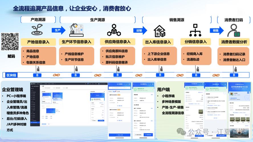 区块链上春晚-第1张图片-财来区块链学库