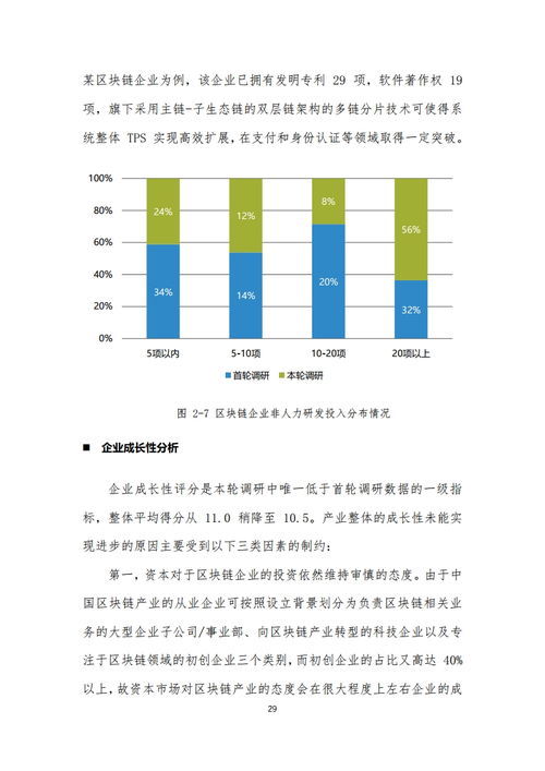 区块链时代的未来发展趋势有哪些-第1张图片-财来区块链学库