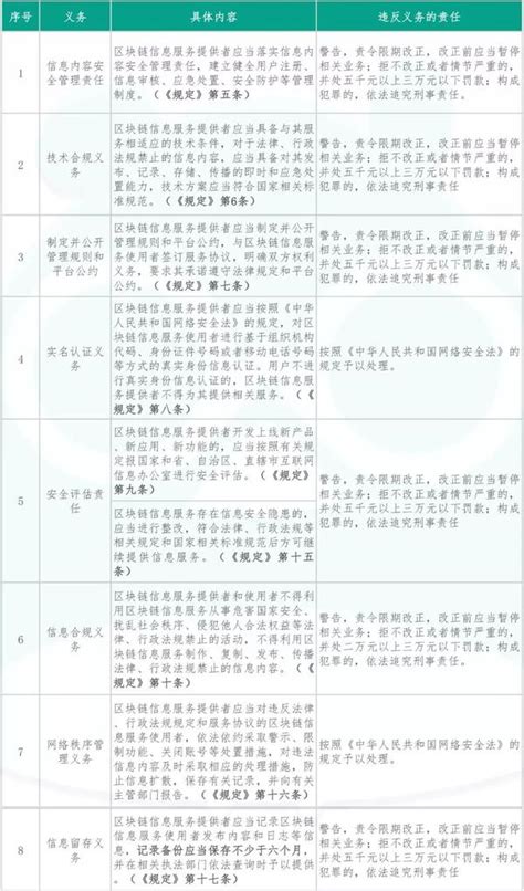 区块链公司员工判刑了-第1张图片-财来区块链学库