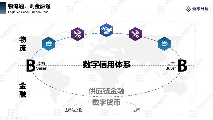 贸易链区块链区别-第1张图片-财来区块链学库