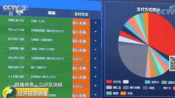 区块链代码更新查询-第1张图片-财来区块链学库