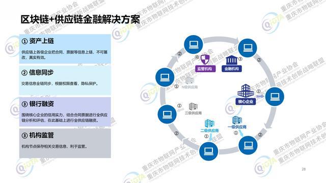 区块链上链需要多长时间-第1张图片-财来区块链学库