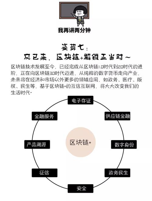 一图读懂区块链-第2张图片-财来区块链学库