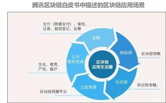 区块链供应链涉及的法律有哪些-第1张图片-财来区块链学库