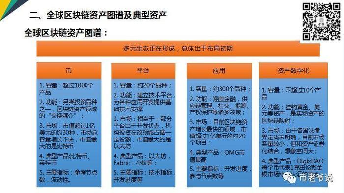 区块链在金融风控应用-第1张图片-财来区块链学库