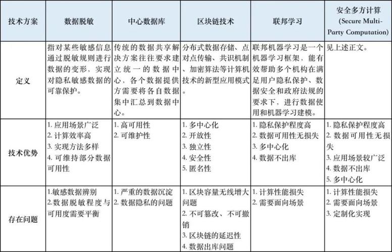 区块链技术数据库记录表-第1张图片-财来区块链学库