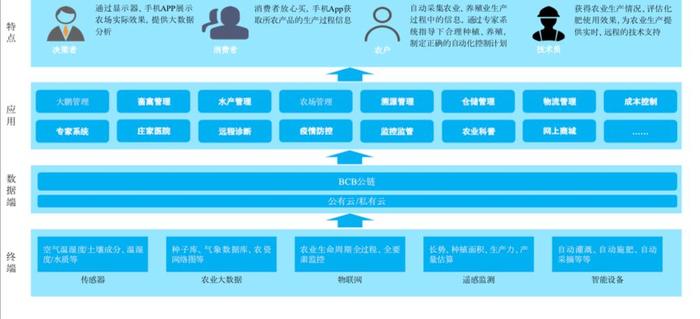 区块链系统开发指南-第1张图片-财来区块链学库