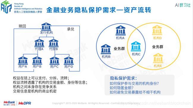 如何选择办理区块链业务的银行-第1张图片-财来区块链学库