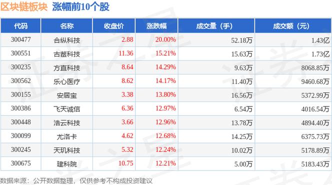 中国区块链概念股票龙头-第1张图片-财来区块链学库