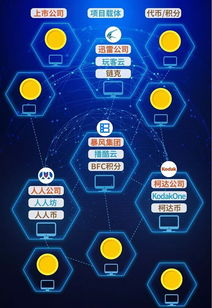 区块链本身就是骗局-第1张图片-财来区块链学库