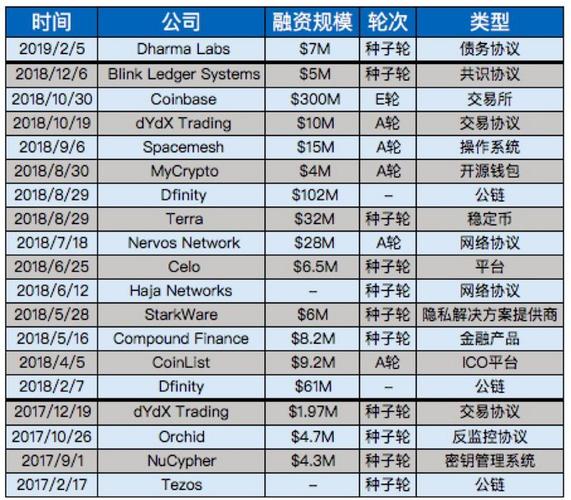 全球区块链最好的公司-第1张图片-财来区块链学库