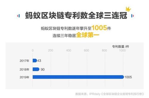 区块链哪个公司最受益的-第1张图片-财来区块链学库