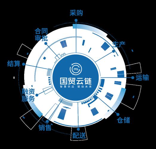 福建自贸区定位-第1张图片-财来区块链学库