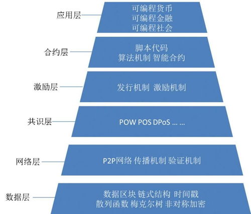 个体隐私保护：-第1张图片-财来区块链学库