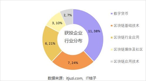 风口区块链投资价值-第1张图片-财来区块链学库