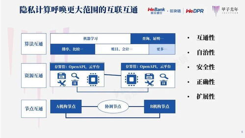 区块链团队建设方案-第1张图片-财来区块链学库