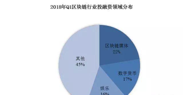 区块链发财-第1张图片-财来区块链学库