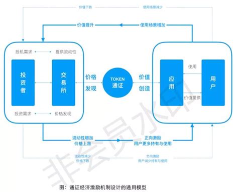 区块链与通证经济大数据分析-第1张图片-财来区块链学库