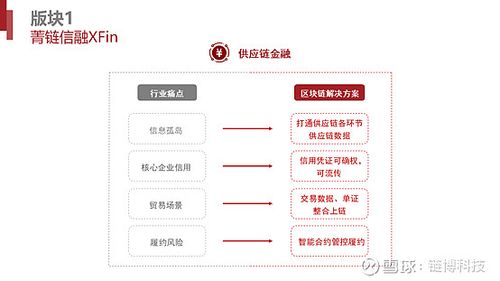 1.提高贷款透明度-第1张图片-财来区块链学库