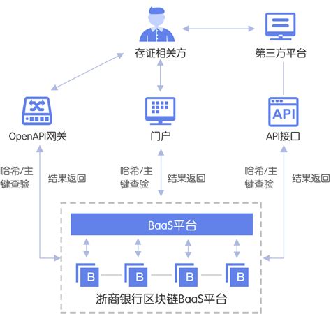 区块链联盟股票-第1张图片-财来区块链学库