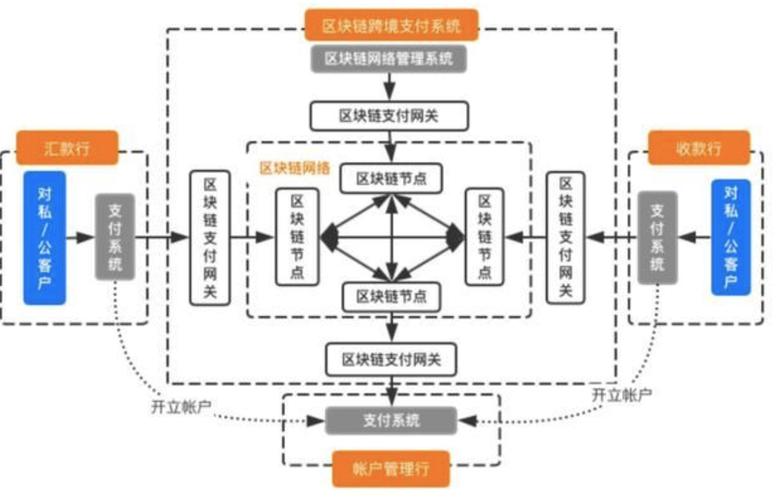 区块链应用成功案例分析-第1张图片-财来区块链学库