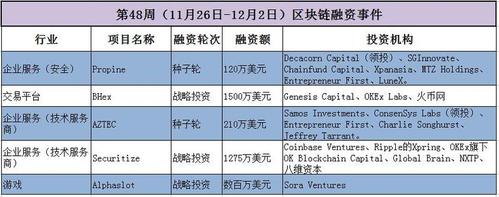 1.区块链融资中的利息-第1张图片-财来区块链学库