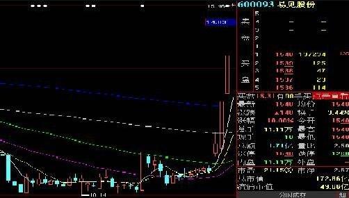 中信建投a股-第1张图片-财来区块链学库