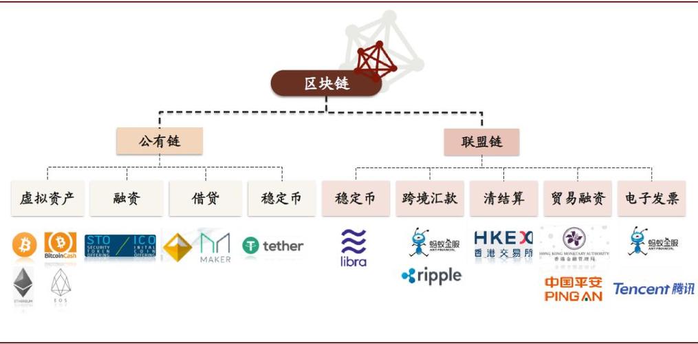 区块链在金融行业的应用和好处-第1张图片-财来区块链学库