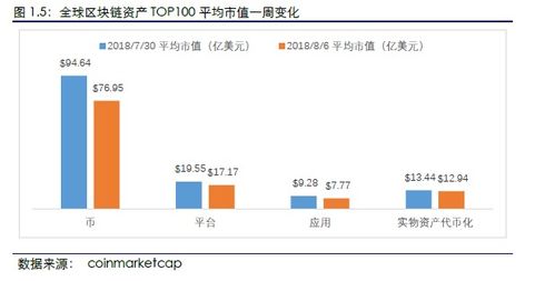 区块链技术简介和Roxe区块链-第1张图片-财来区块链学库