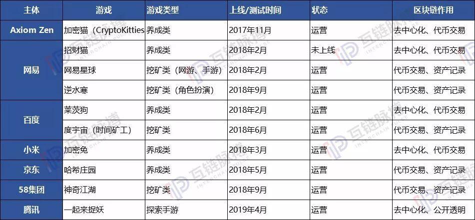 小米区块链生态建设概览-第1张图片-财来区块链学库