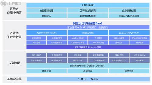 如何加入阿里云区块链公司？-第1张图片-财来区块链学库