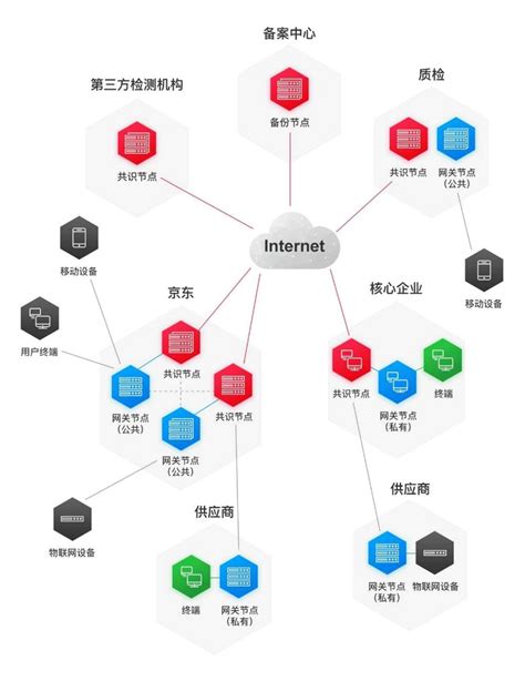 日本房产区块链平台是什么-第1张图片-财来区块链学库