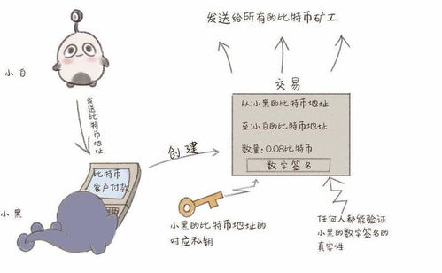 区块链技术任何人都可以参与对吗-第1张图片-财来区块链学库