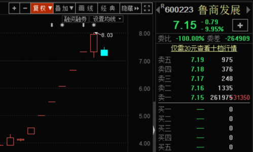 居然之家区块链概念股解析-第1张图片-财来区块链学库