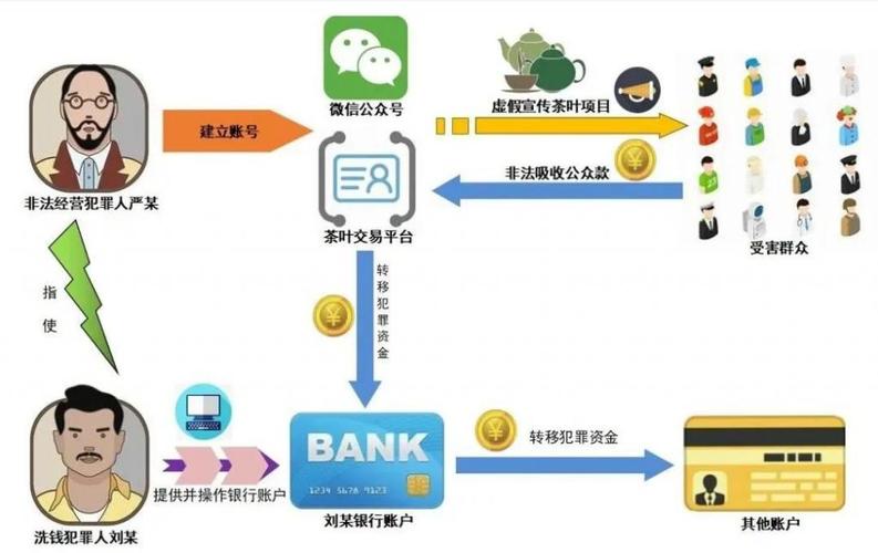 区块链技术如何影响反洗钱标准？-第1张图片-财来区块链学库