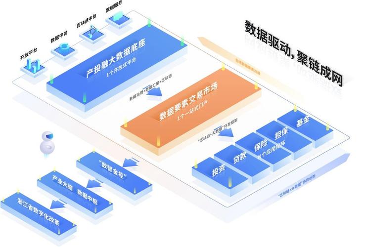 区块链在提升公共服务的具体表现-第1张图片-财来区块链学库