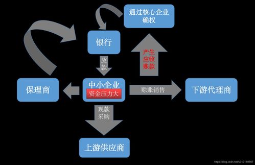 区块链金融模块化：优势与发展趋势-第1张图片-财来区块链学库