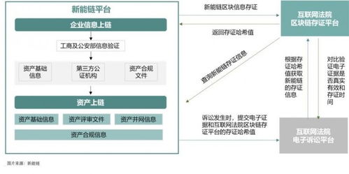 区块链第三方资讯网站-第1张图片-财来区块链学库