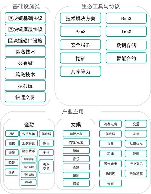 区块链的当前发展和应用领域-第1张图片-财来区块链学库