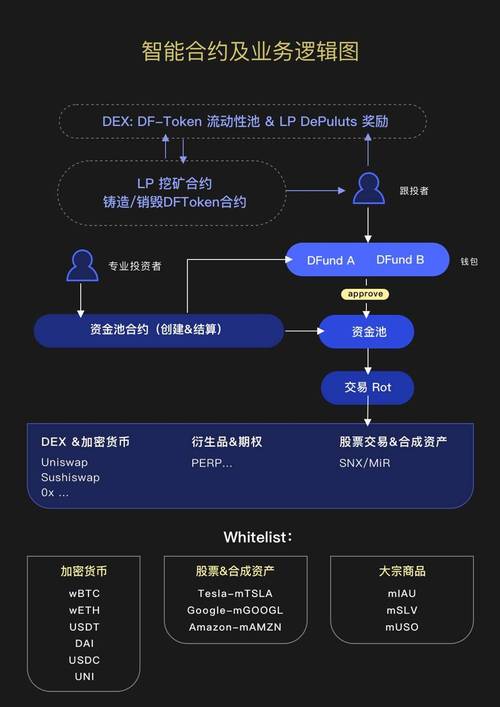 步骤一：选择合适的区块链浏览器-第1张图片-财来区块链学库