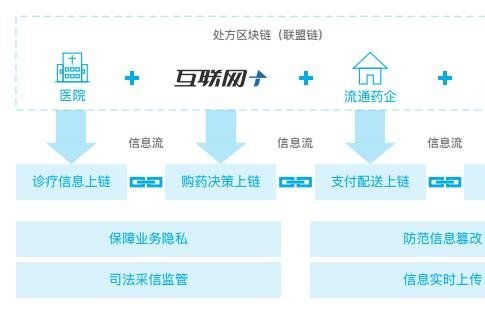 腾讯云武汉区块链中心-第1张图片-财来区块链学库