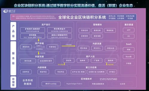 链克生活：区块链技术在生活领域的应用-第1张图片-财来区块链学库