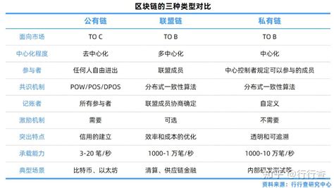 中国区块链技术人才的现状和发展趋势-第1张图片-财来区块链学库