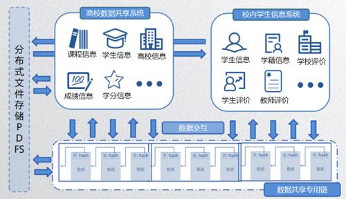 区块链技术在教育领域的应用-第1张图片-财来区块链学库