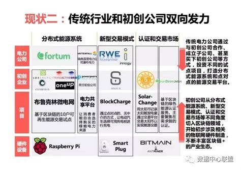 国内金融类区块链公司介绍-第1张图片-财来区块链学库