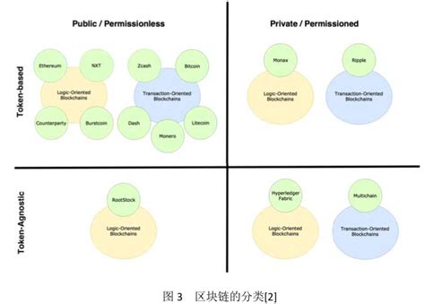 运动步数区块链技术简介-第1张图片-财来区块链学库