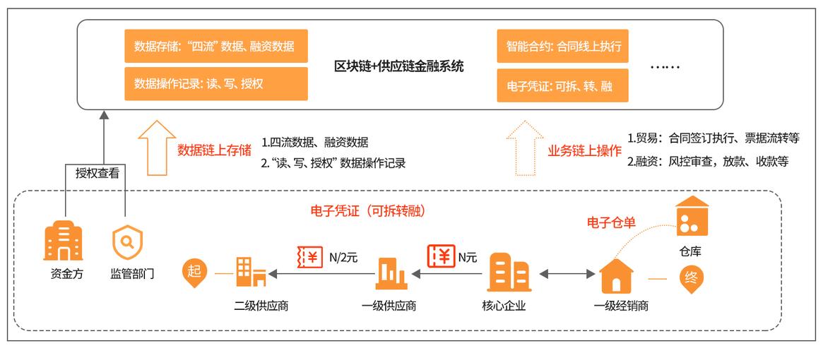 广东正规区块链供应商公司排名-第1张图片-财来区块链学库