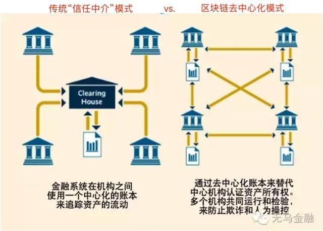 设计区块链项目部的关键要素-第1张图片-财来区块链学库