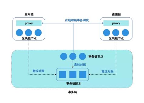 区块链行业流行的赛道分别有defi-第1张图片-财来区块链学库