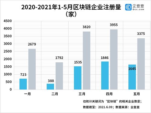 香港支持区块链发展政策有哪些-第1张图片-财来区块链学库